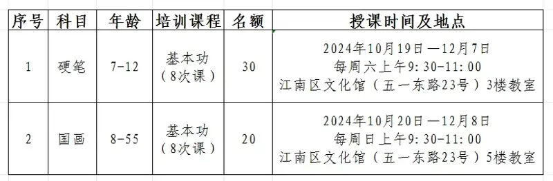 2024年江南区文化馆秋季公益艺术培训班（硬笔、国画）招生公告