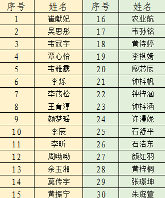 2024年江南区文化馆夏季公益艺术培训班（卡通画、毛笔、小主持人）学员名单公布